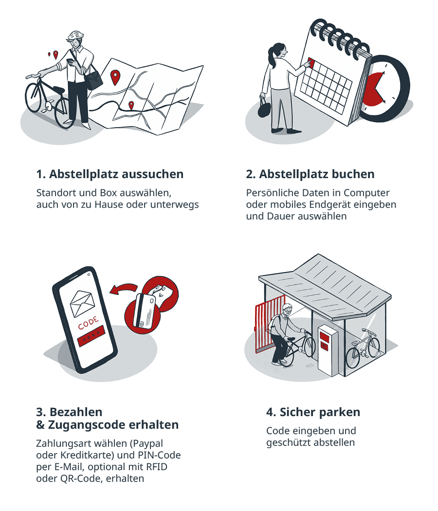 So funktioniert die SmartBikeBox