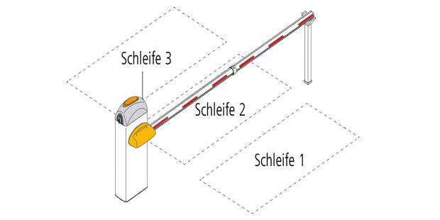 Skizze Induktionsschleife