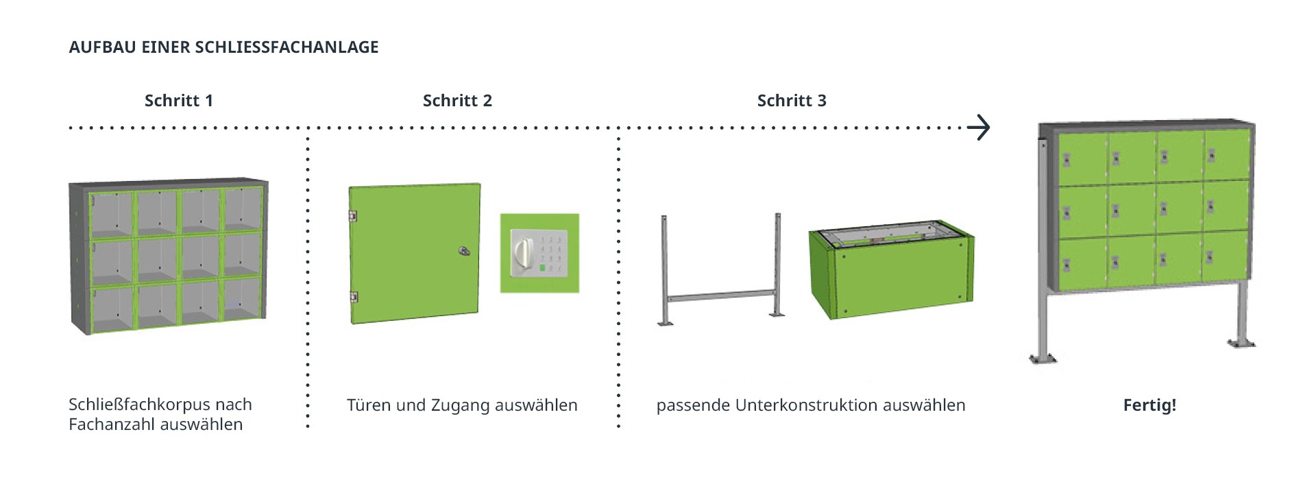 Skizze Aufbau einer Schließfachanlage