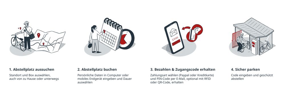 So funktioniert die SmartBikeBox